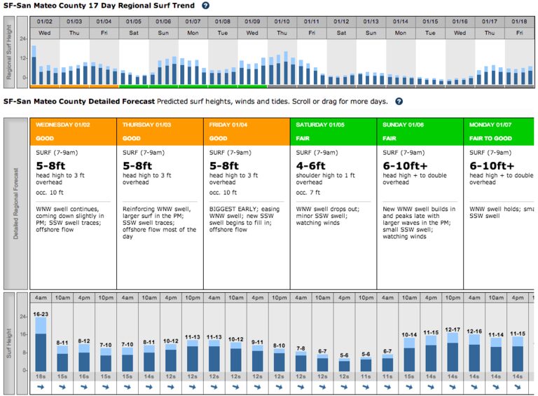 surfline forecast screenshot